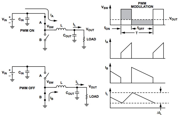 Topology of a typical buck converter Topology of a typical buck converter